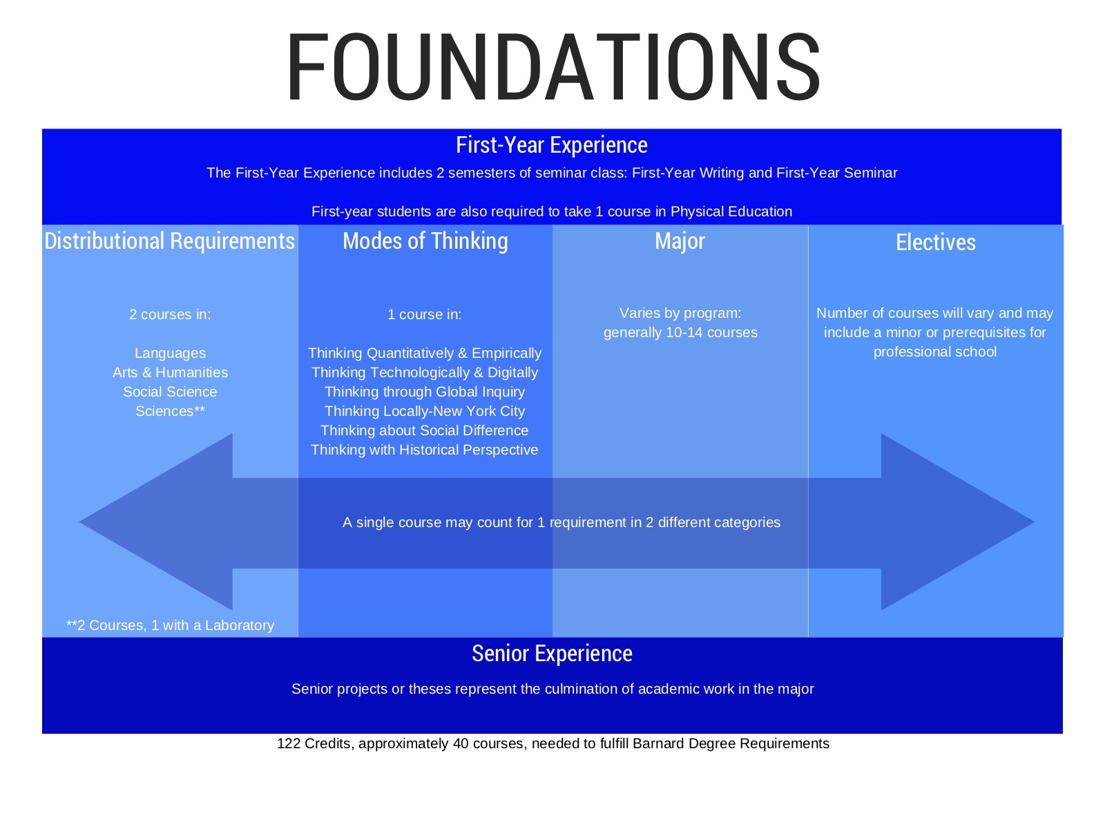 Why Are General Education Courses Important?